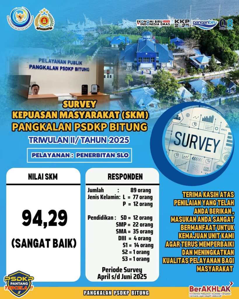 Survei Kepuasan Masyarakat (SKM)