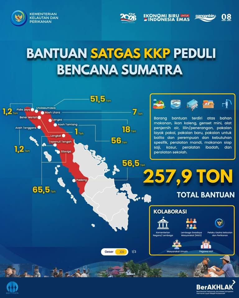 Bantuan SATGAS KKP Peduli Bencana Sumatra
