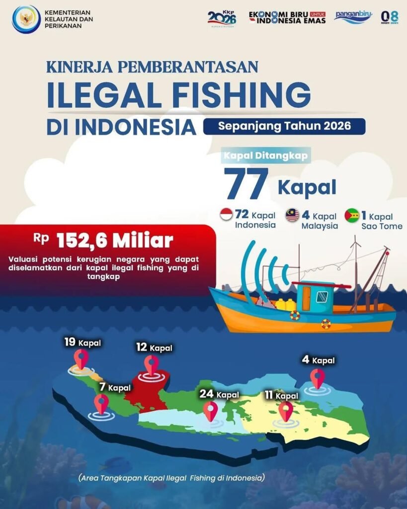 Kinerja Pemberantasan Ilegal Fishing di Indonesia Sepanjang Tahun 2026