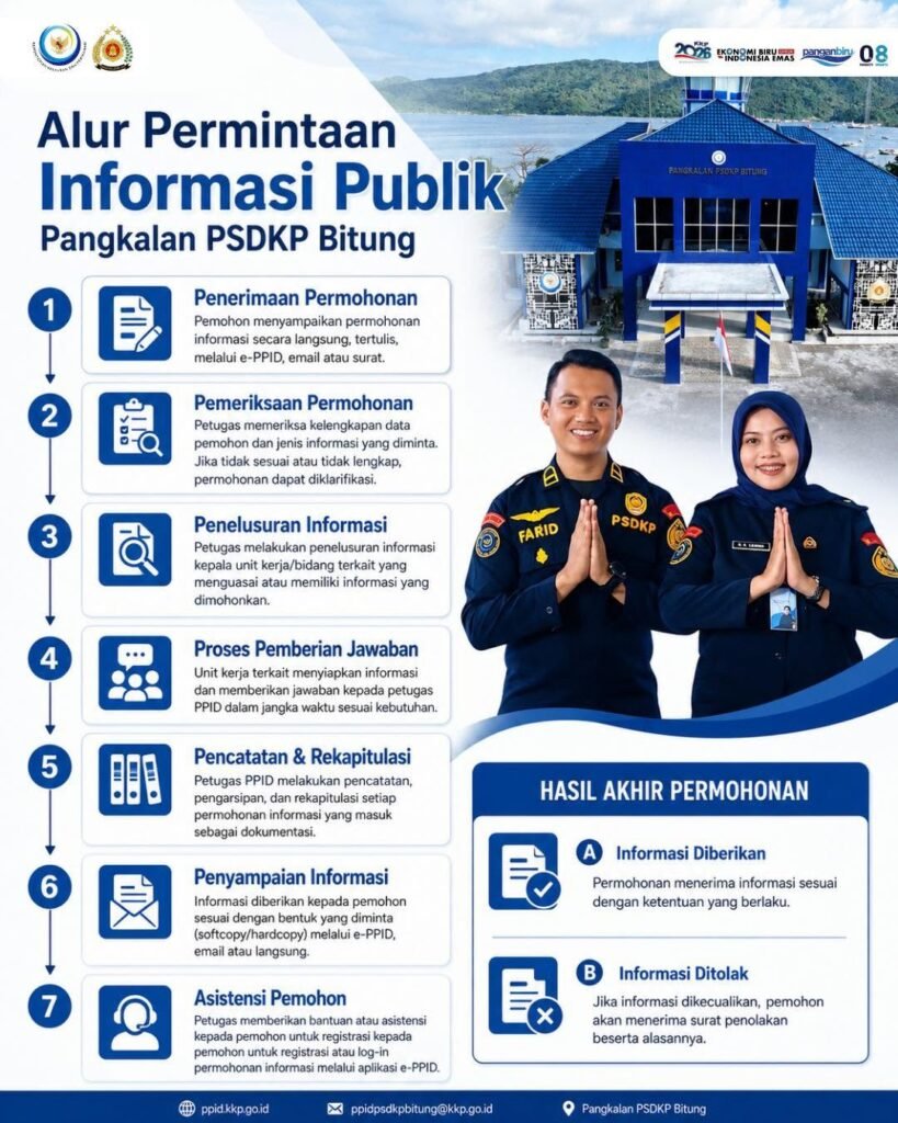 ALUR PERMOHONAN INFORMASI PUBLIK PANGKALAN PSDKP BITUNG