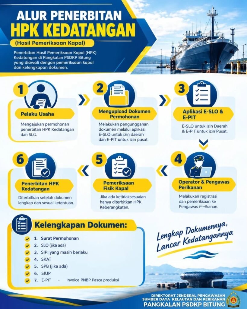 ALUR PENERBITAN KEBERNGKATAN DAN SLO